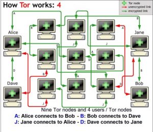 Браузер тор сохранять пароли mega2web что за сайт darknet mega