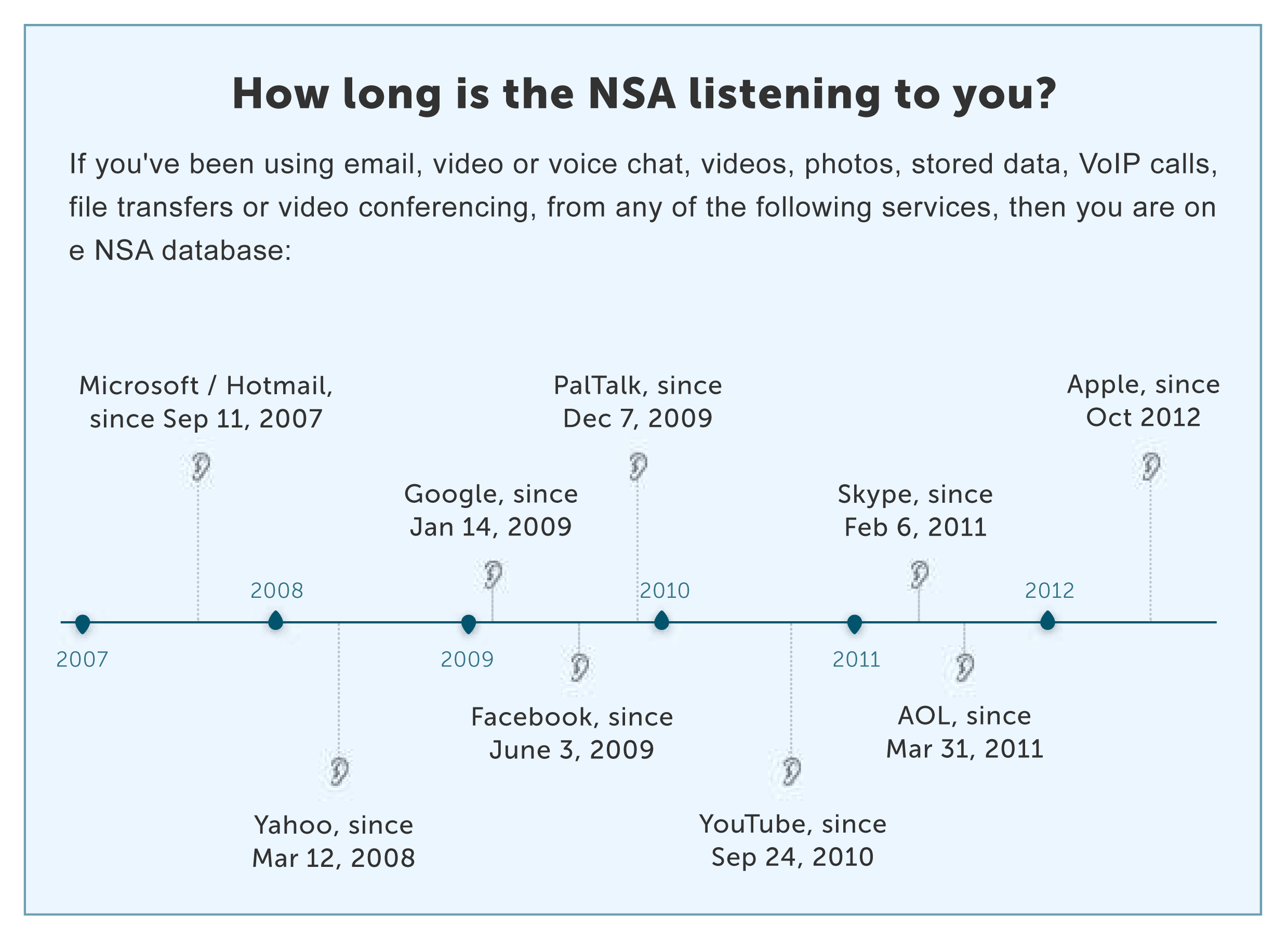 Infografika NSA
