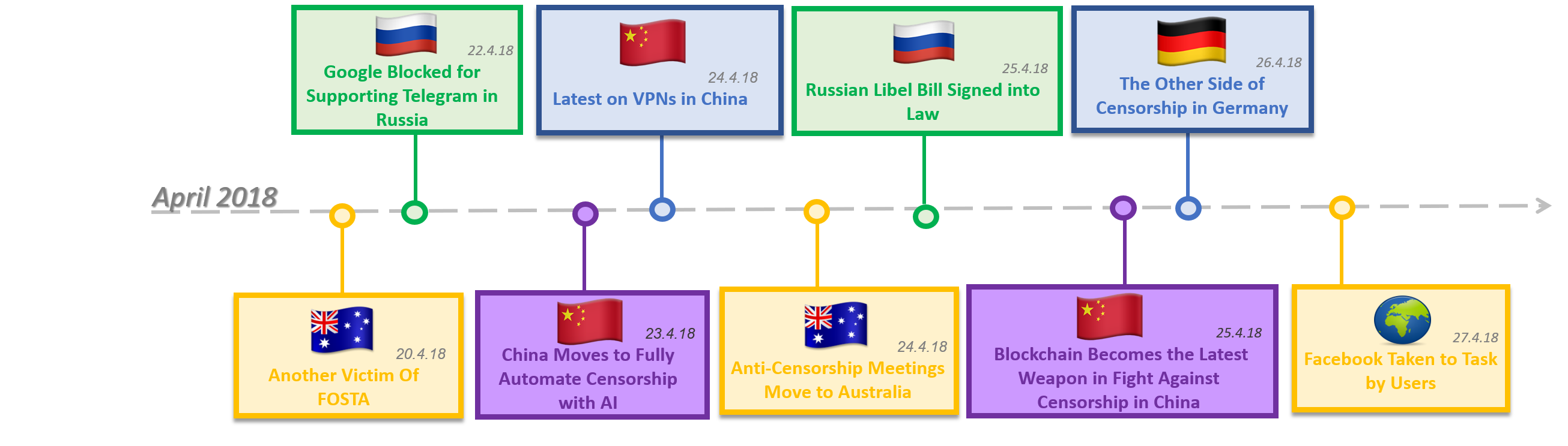 Timeline 4