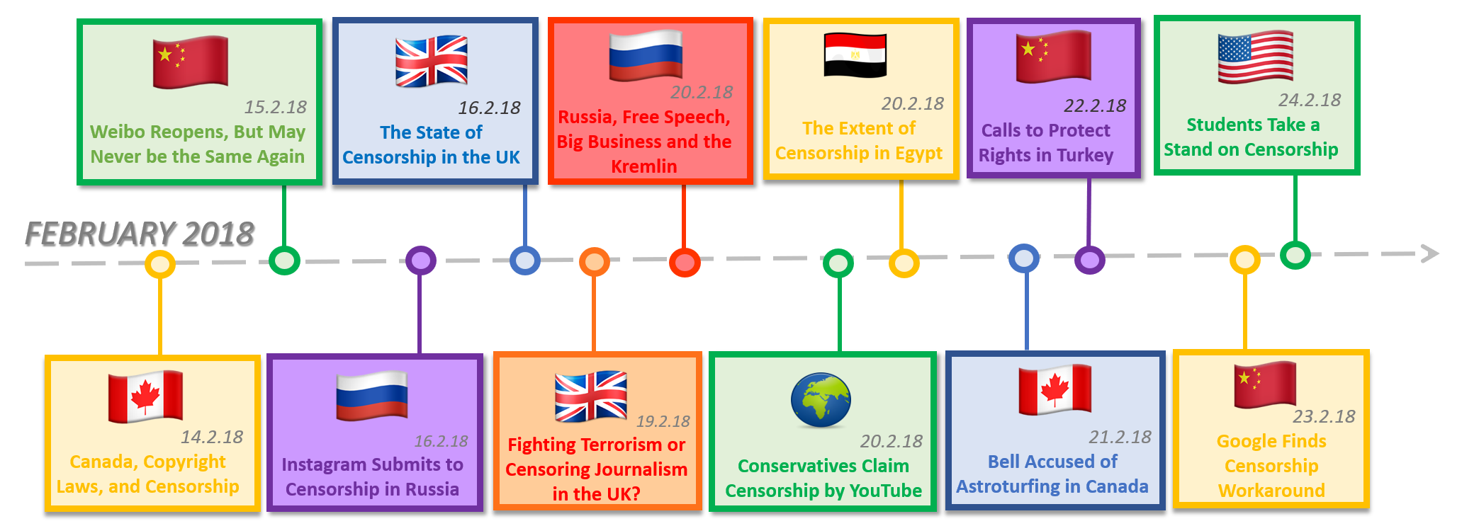 Timeline 8