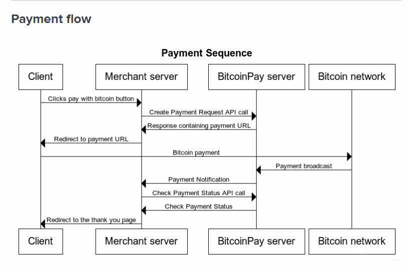 Payment flow