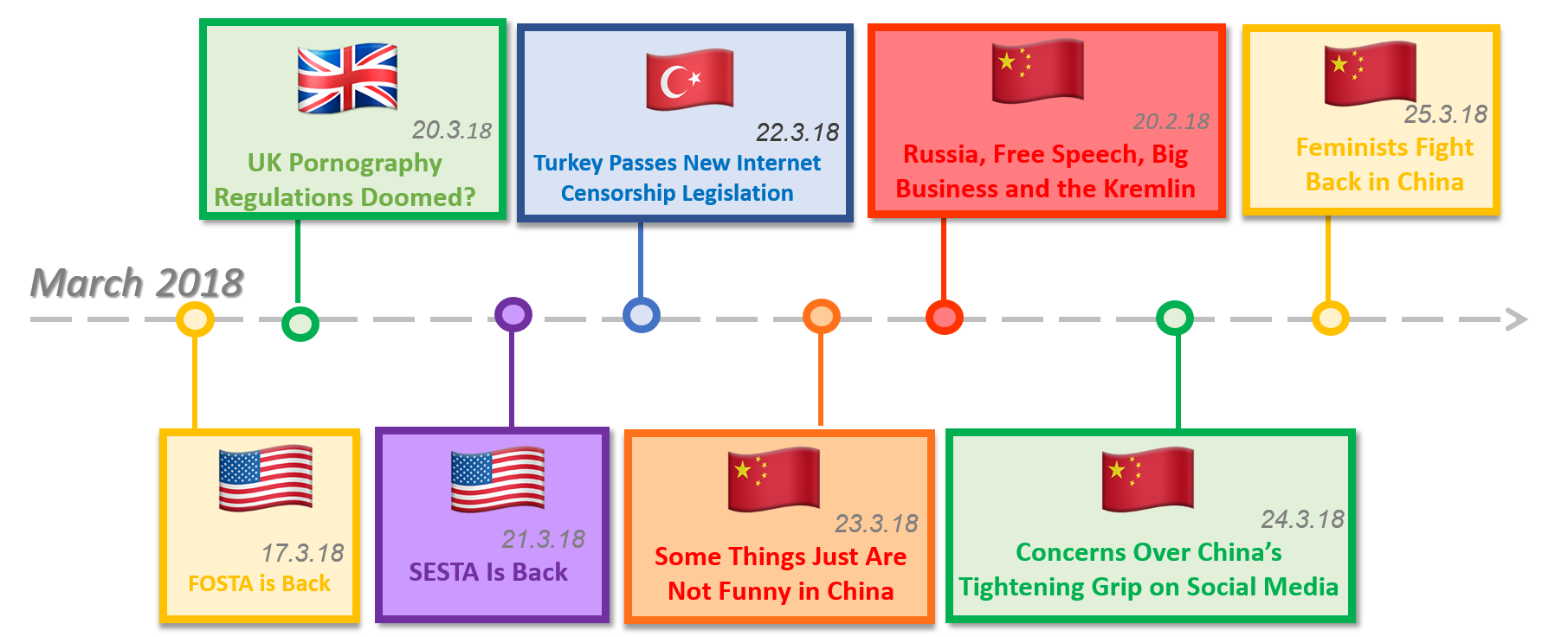 Timeline 6