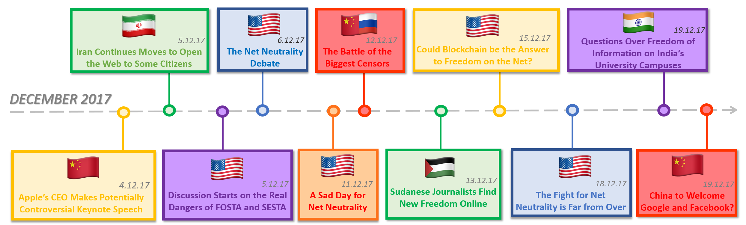 Timeline 11