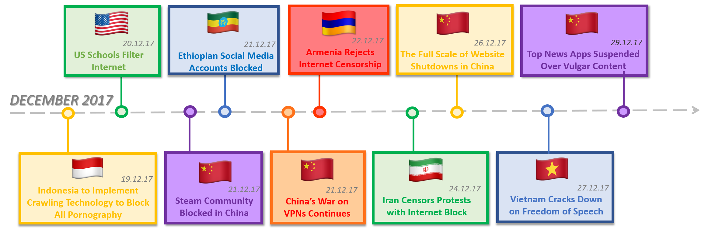 Timeline 12