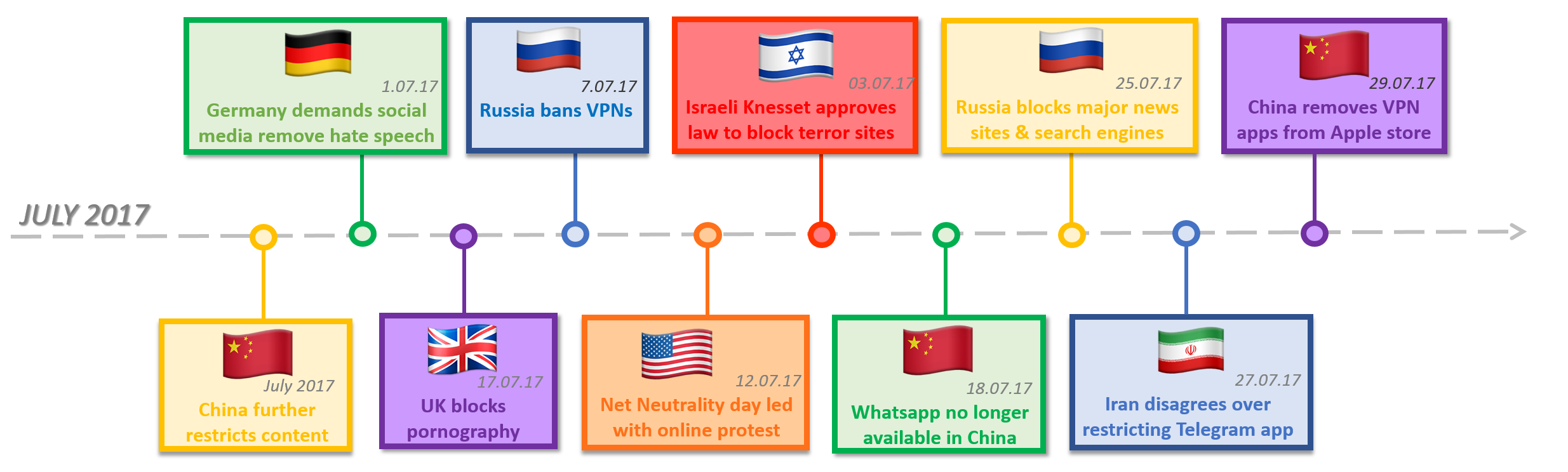 Timeline 18