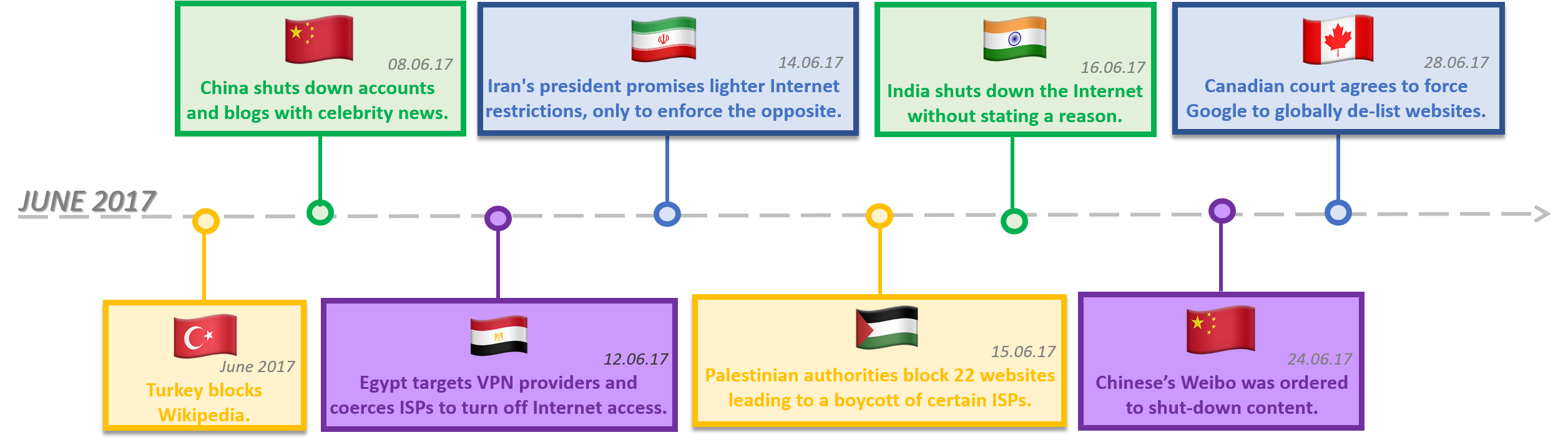 Timeline 19