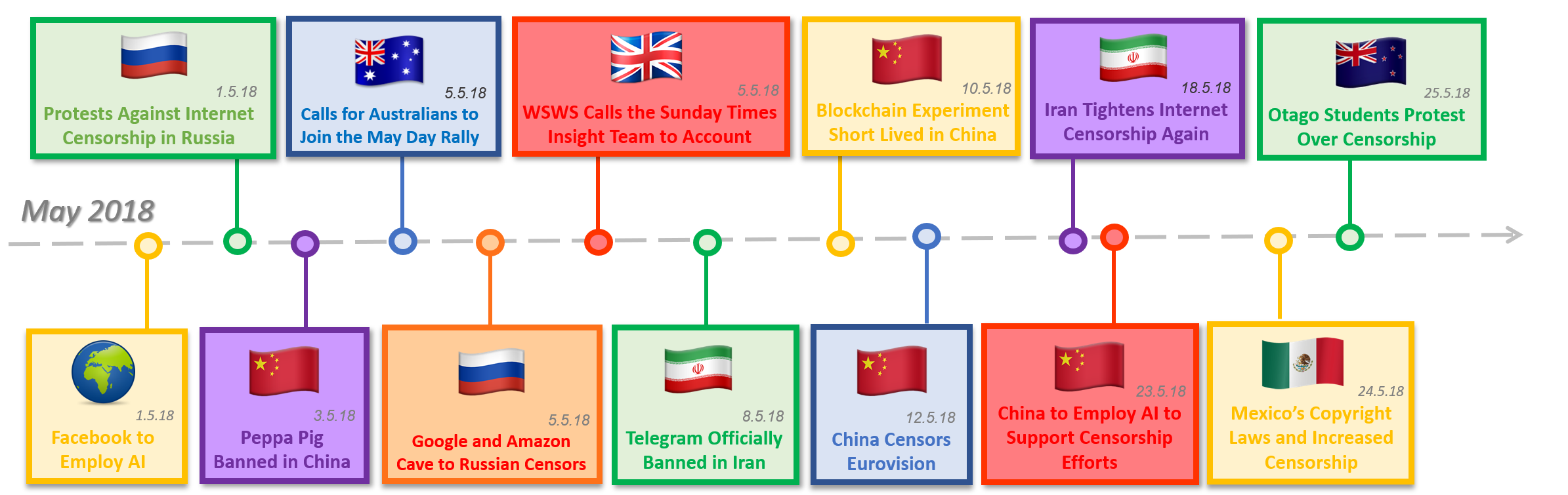 Timeline