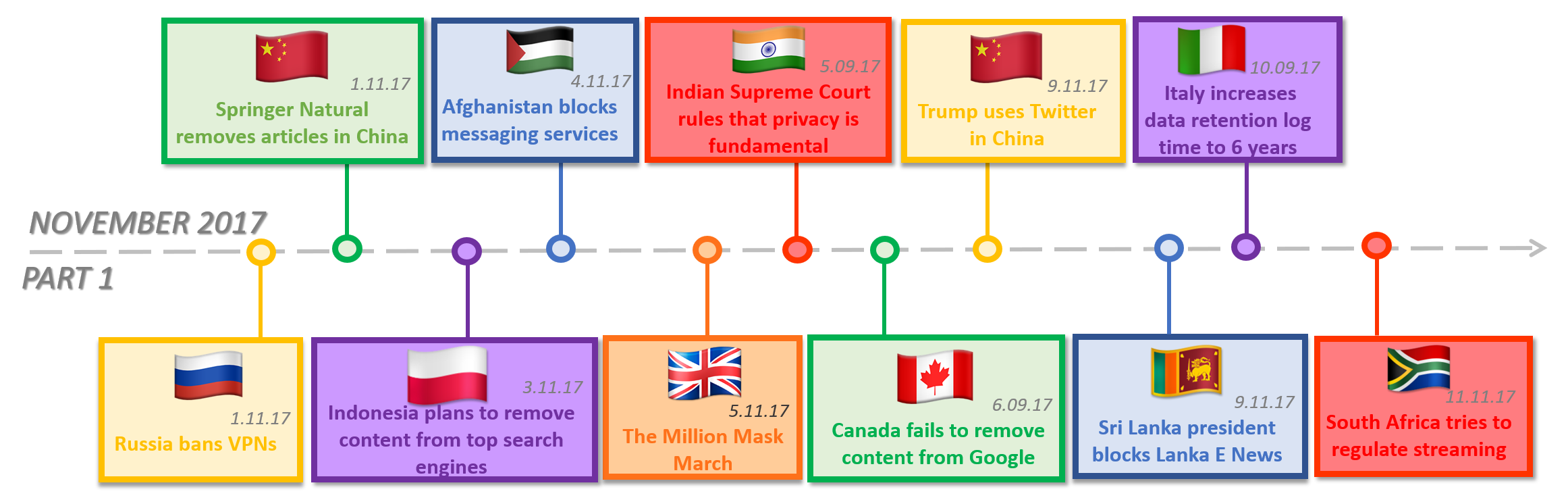 Timeline 13