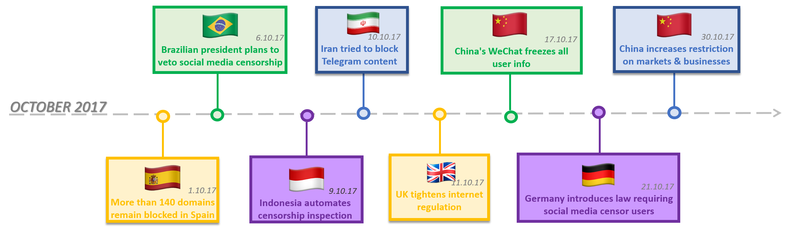 Timeline 15