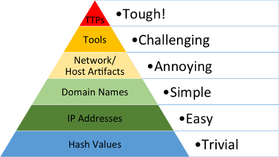 BARTOFIL - Hacker Rangers White Certified — Perallis Security