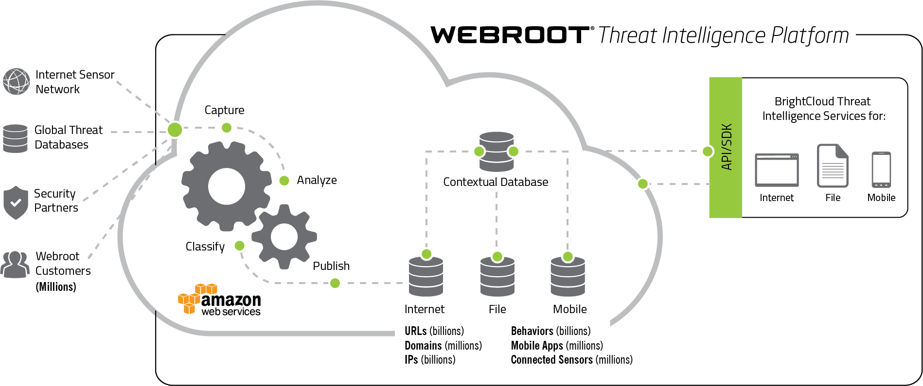 Threat Intelligence platform. Уровни threat Intelligence. Threat Intelligence services:. OSINT диаграмма. Android system intelligence для чего