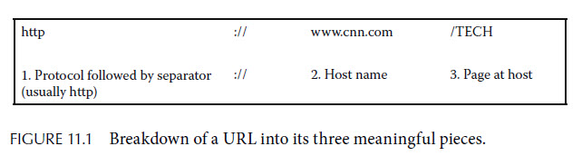 URL Breakdown