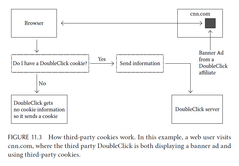 How Third-Party Cookies Work