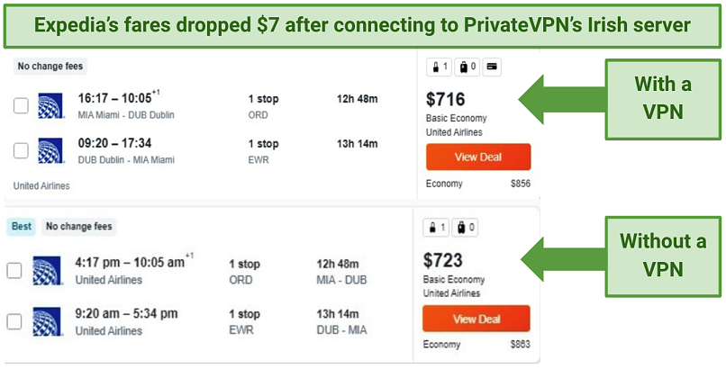 Screenshot showing flight price comparisons on Expedia, without a VPN and while connected to PrivateVPN's Irish server
