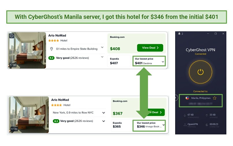 Image showing discount on hotel in New York using CyberGhost's servers in Manilla