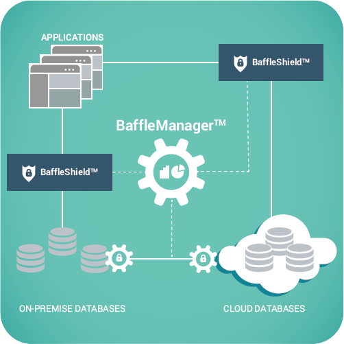 Baffle architecture