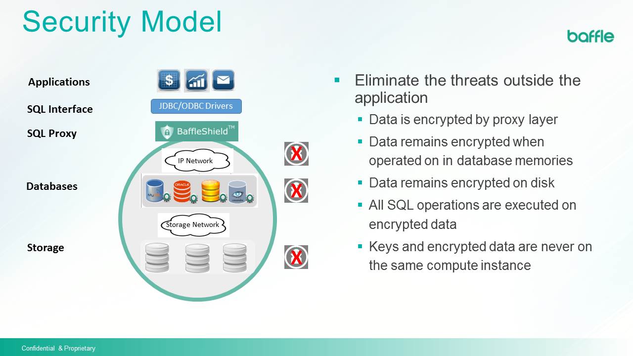 Baffle security model