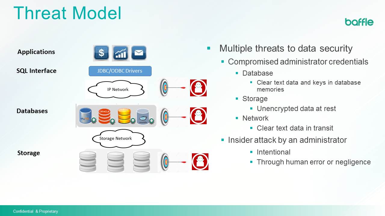 Baffle threat model