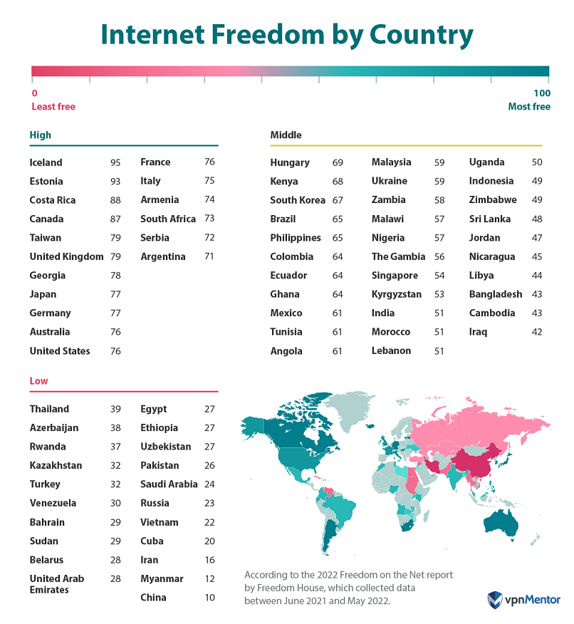 Internet freedom by country