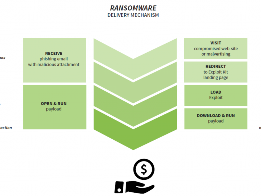 lastline ransomware