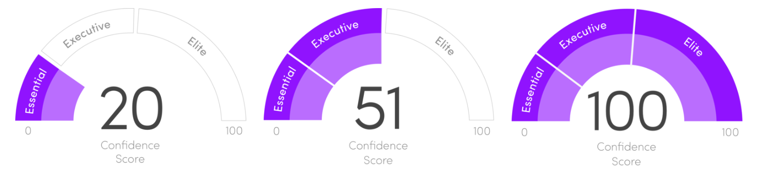 Trusona Confidence Score