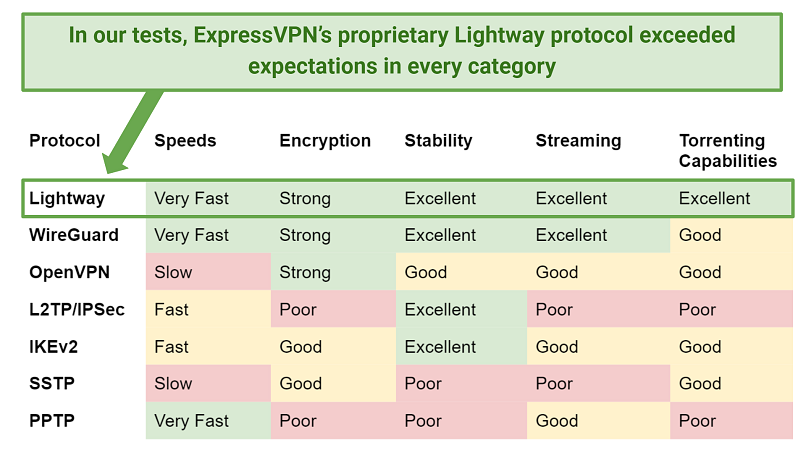 Choosing A Vpn: The Questions You Must Ask thumbnail