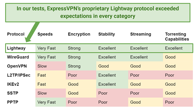 VPN: How Does it Work & How to Choose the Right One?