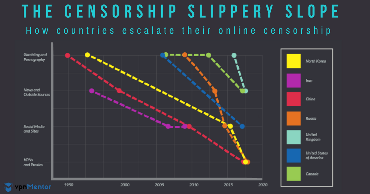 how slippery is the slope how slippery is the slope