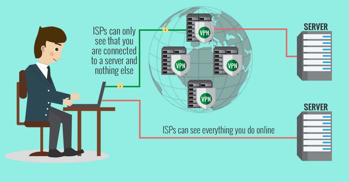 ISP blocking