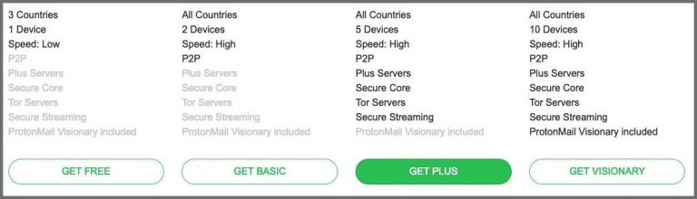 protonvpn review protonvpn review