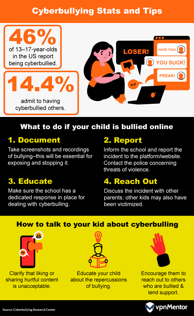 Cyberbullying stats and tips