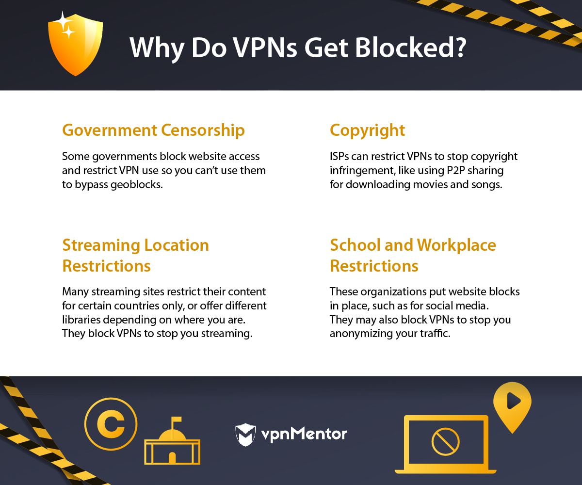 internet provider blocking vpn