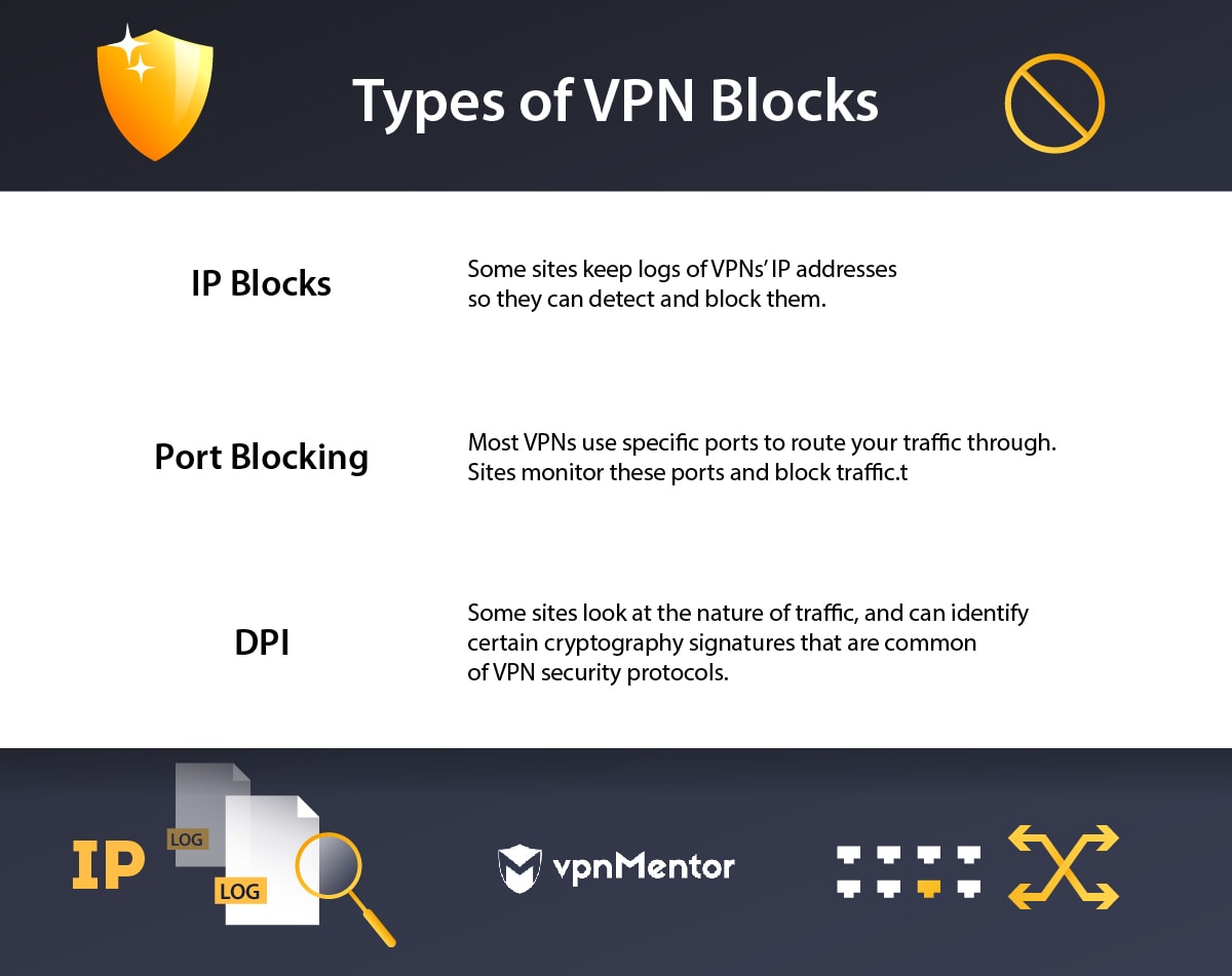 Types of VPN blocks