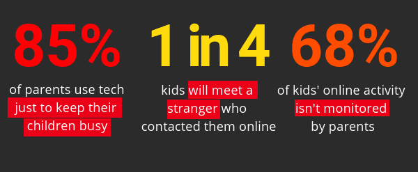 V. Educating Children about Online Safety