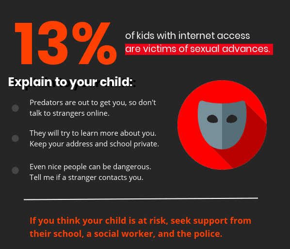 Safety against online predators