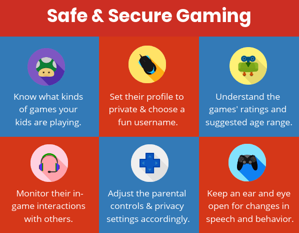 Monitor and encourage safe gaming for kids