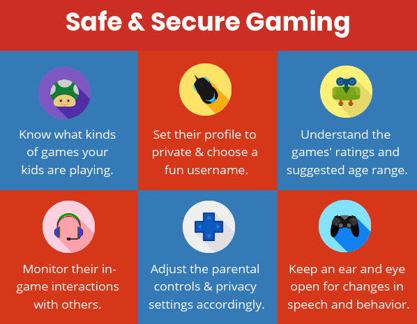 Internet Safety for Kids: Top 7 Online Gaming Dangers