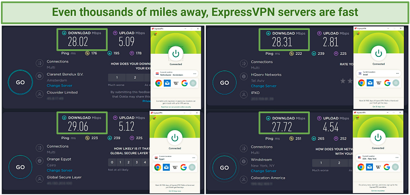 OKLA -Geschwindigkeitstests Ergebnisse zeigen, wie ExpressVPN auf kurzen und weit entfernten Servern schnell ist