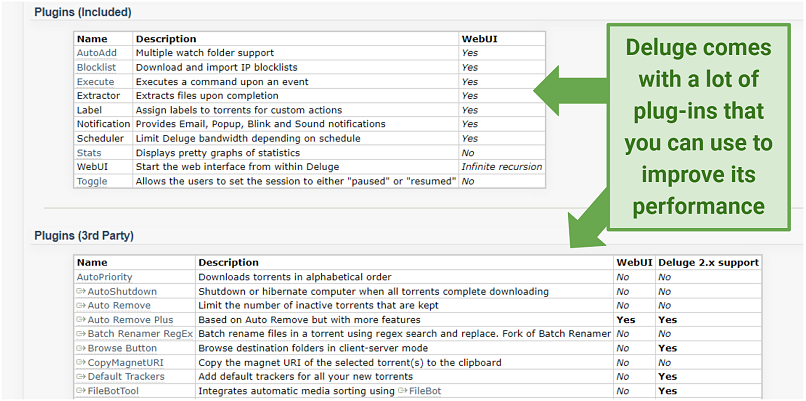 A screenshot showing Deluge come with many plug-ins