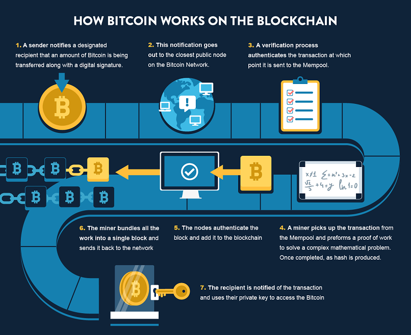 Sunday's Long Read: The In-Depth Guide to Bitcoin That Won’t Leave You Frustrated