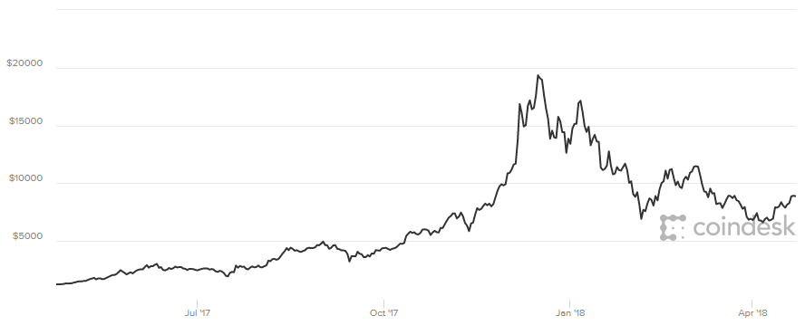 bitcoin mag hogyan kell használni kereskedési tanfolyam