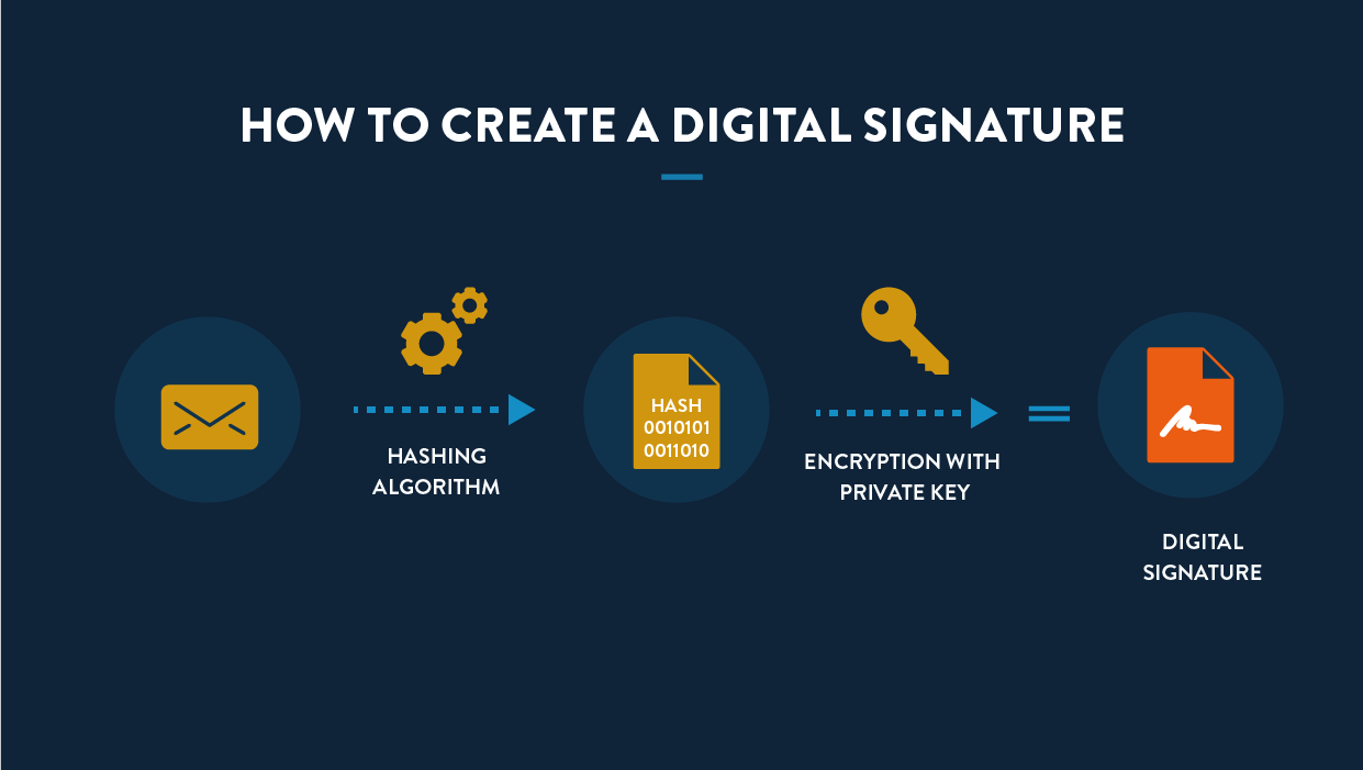 Digital Signature