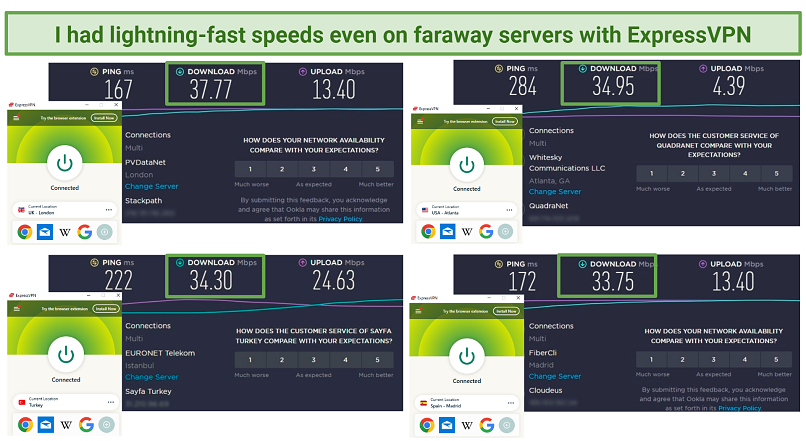 A screenshot showing ExpressVPN speeds held up well across all 4 servers — only experienced an average 12% drop in download speed.