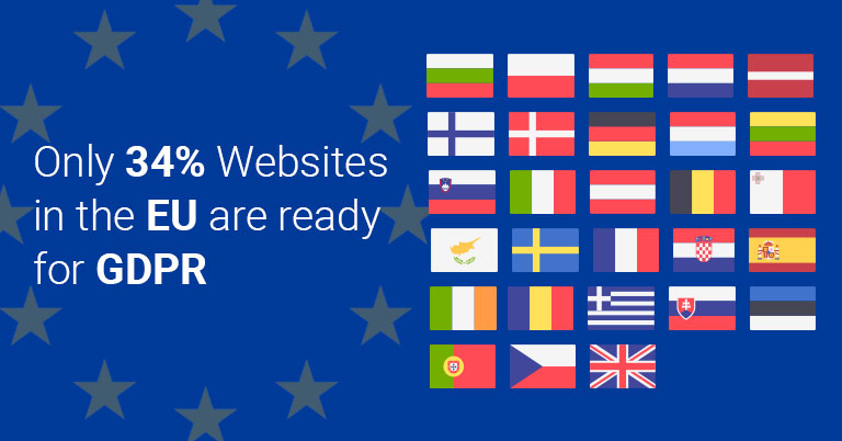 Report: Only 34% of Websites in the EU are Ready for GDPR