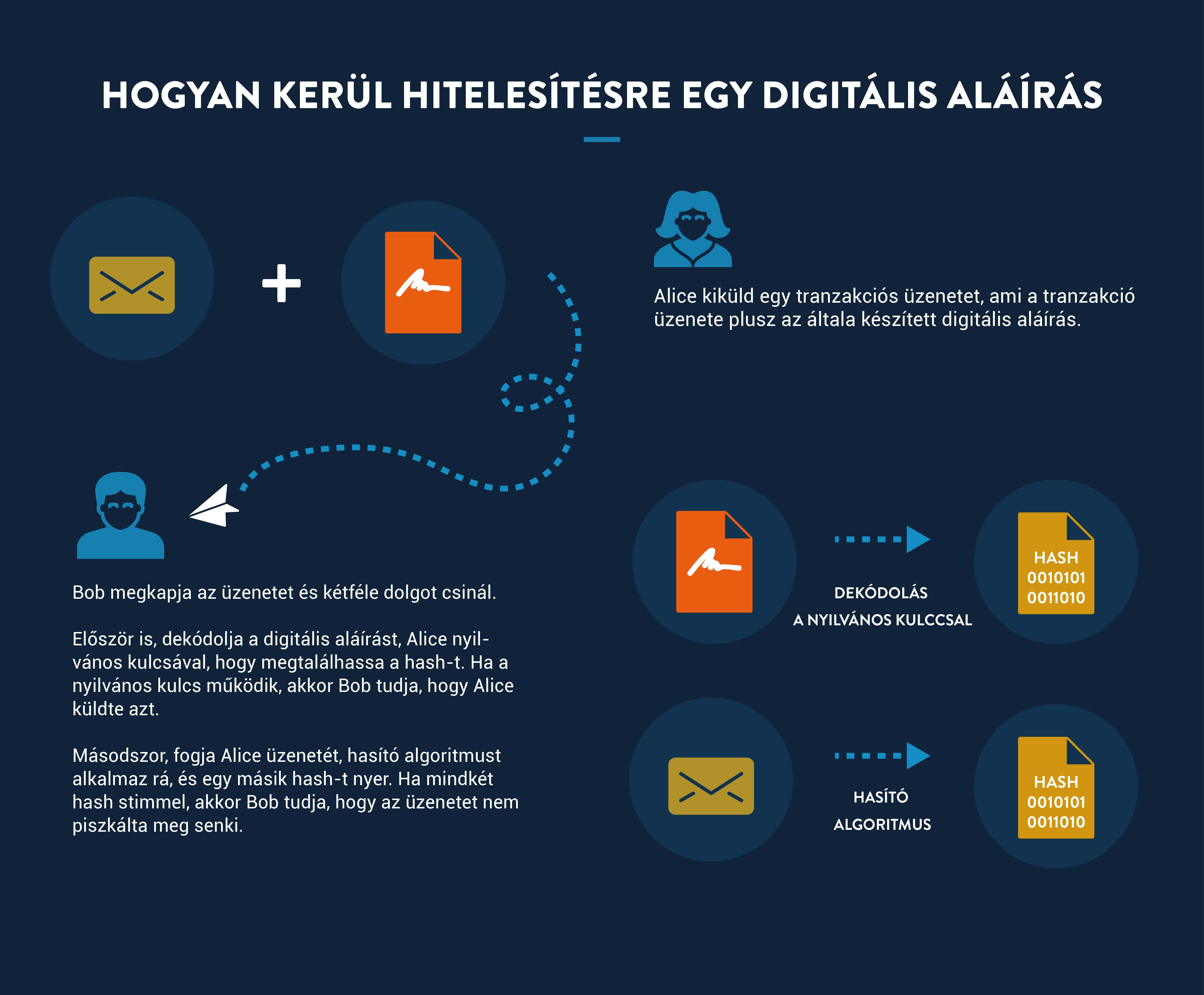 bitcoin illegális tranzakciók)