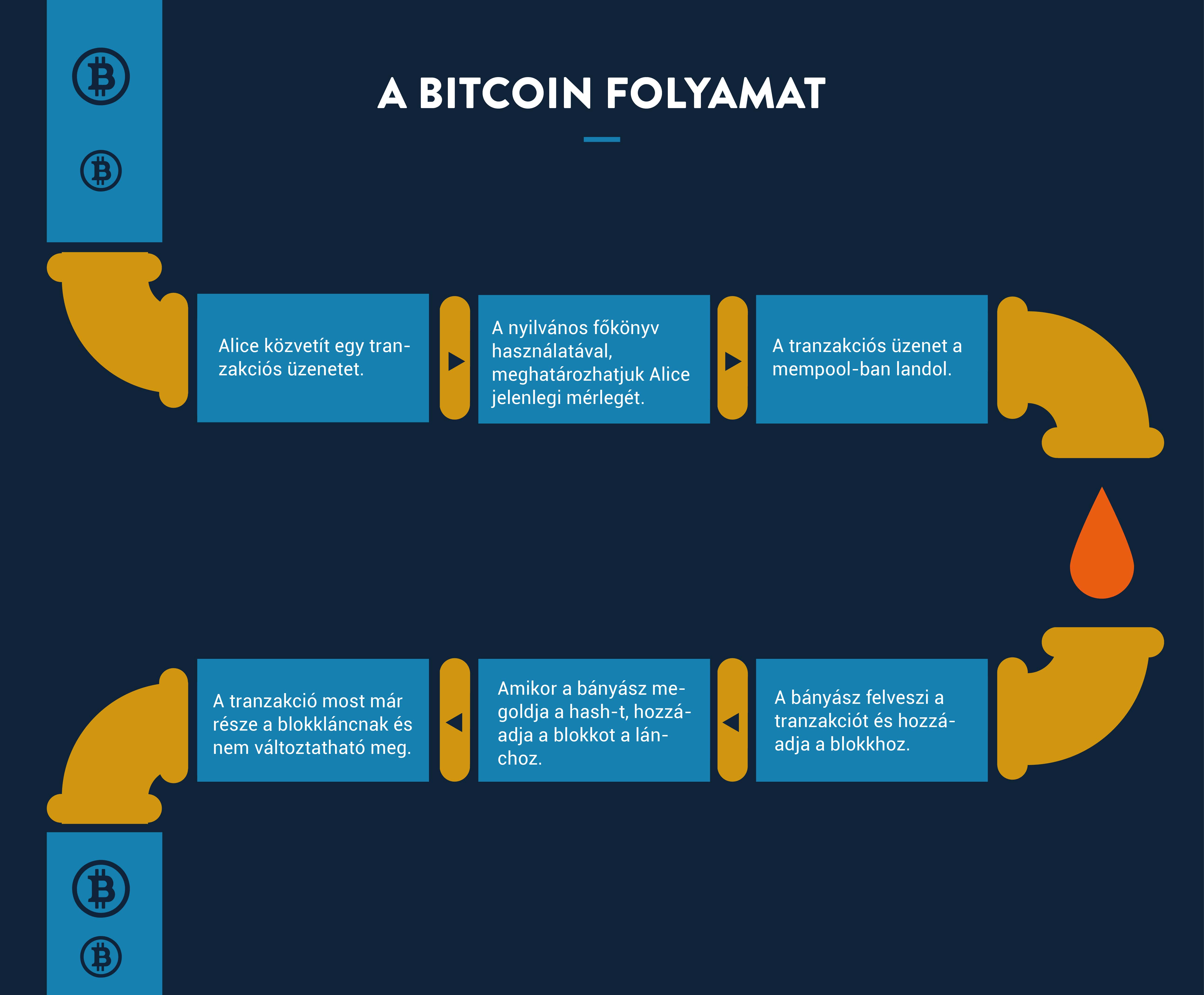 Bitcoin – Wikipédia