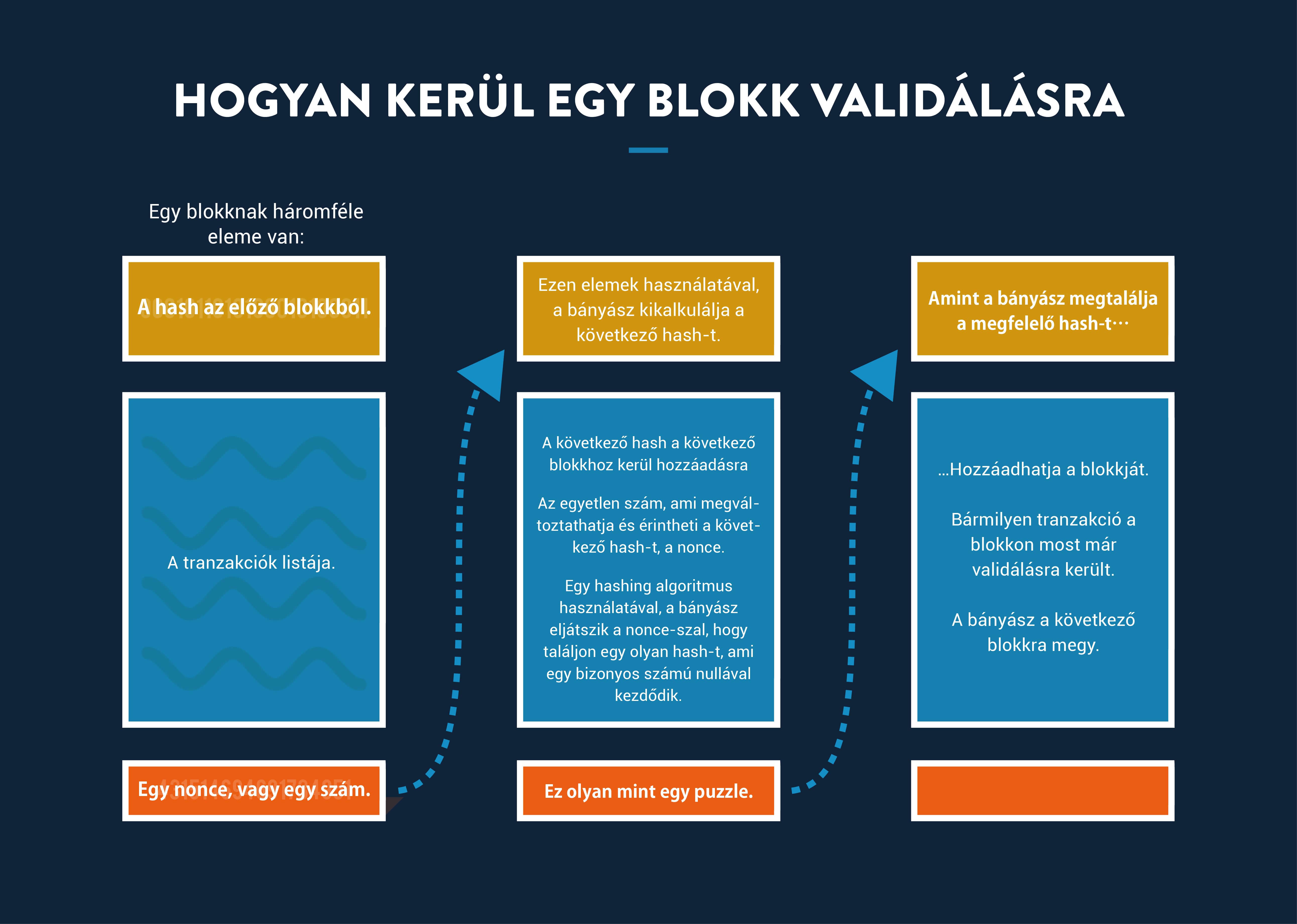 hogyan lehet bitcoin privát kulcs blokkláncot szerezni