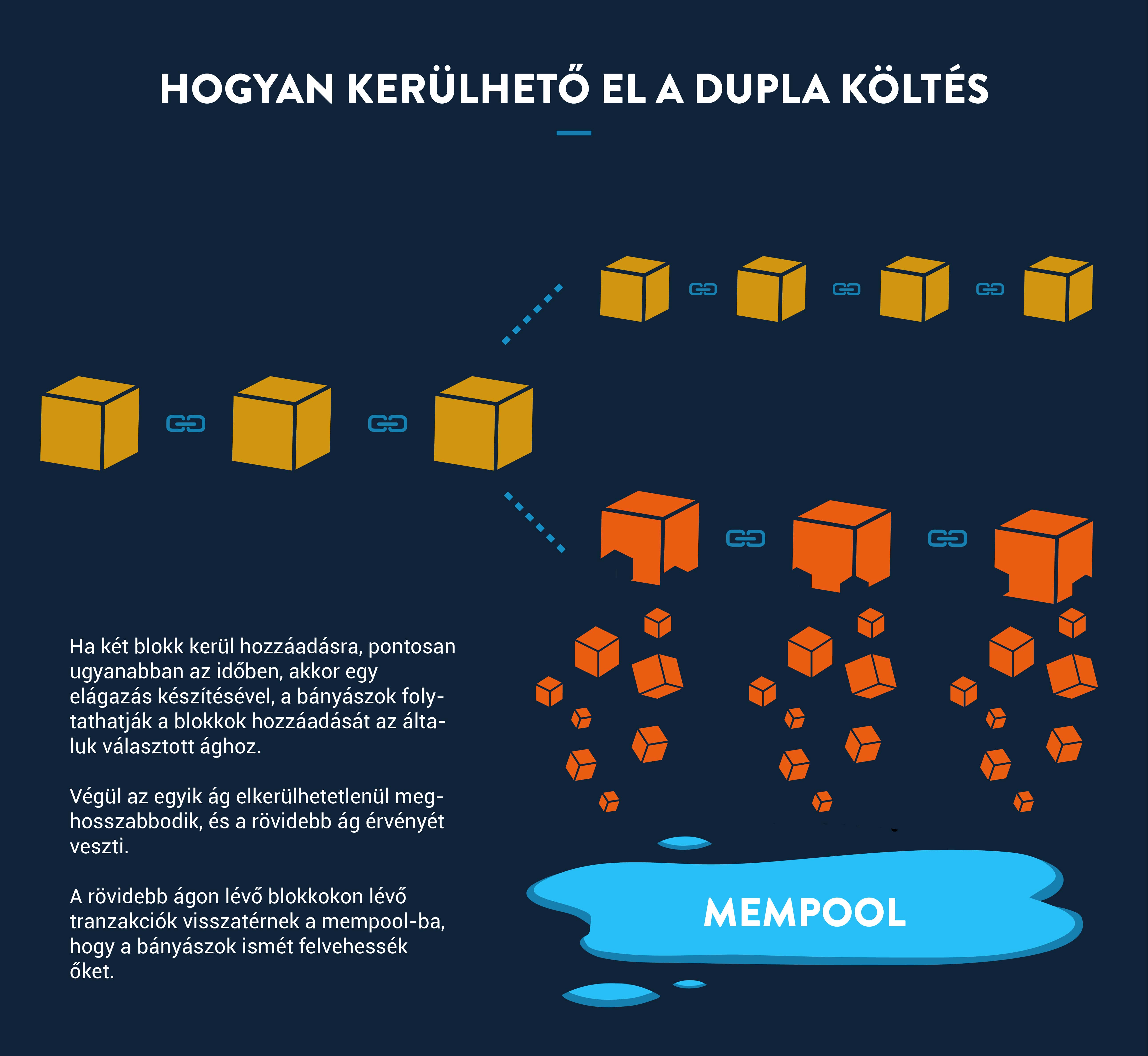 bitcoin peer a peer hitelezéshez crypto piaci ciklus