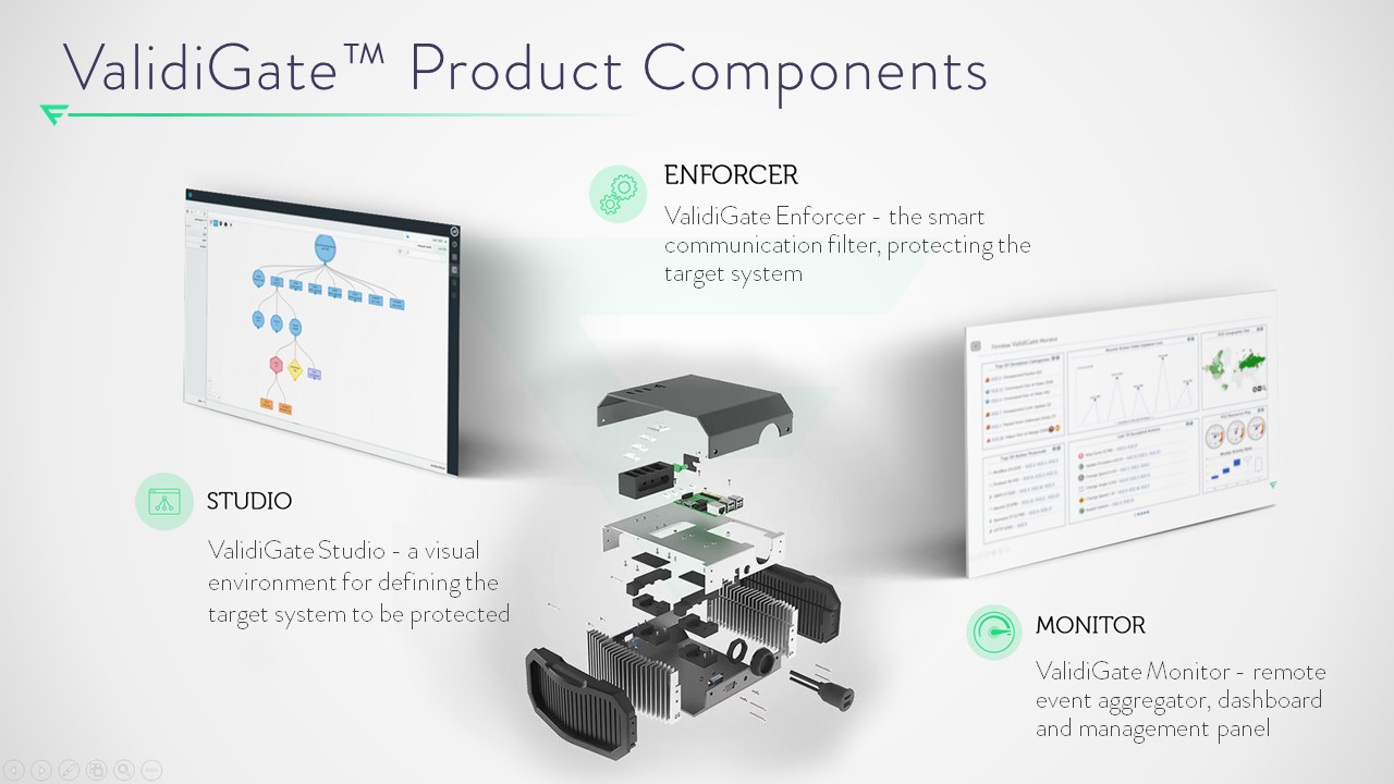 ValidiGate product components