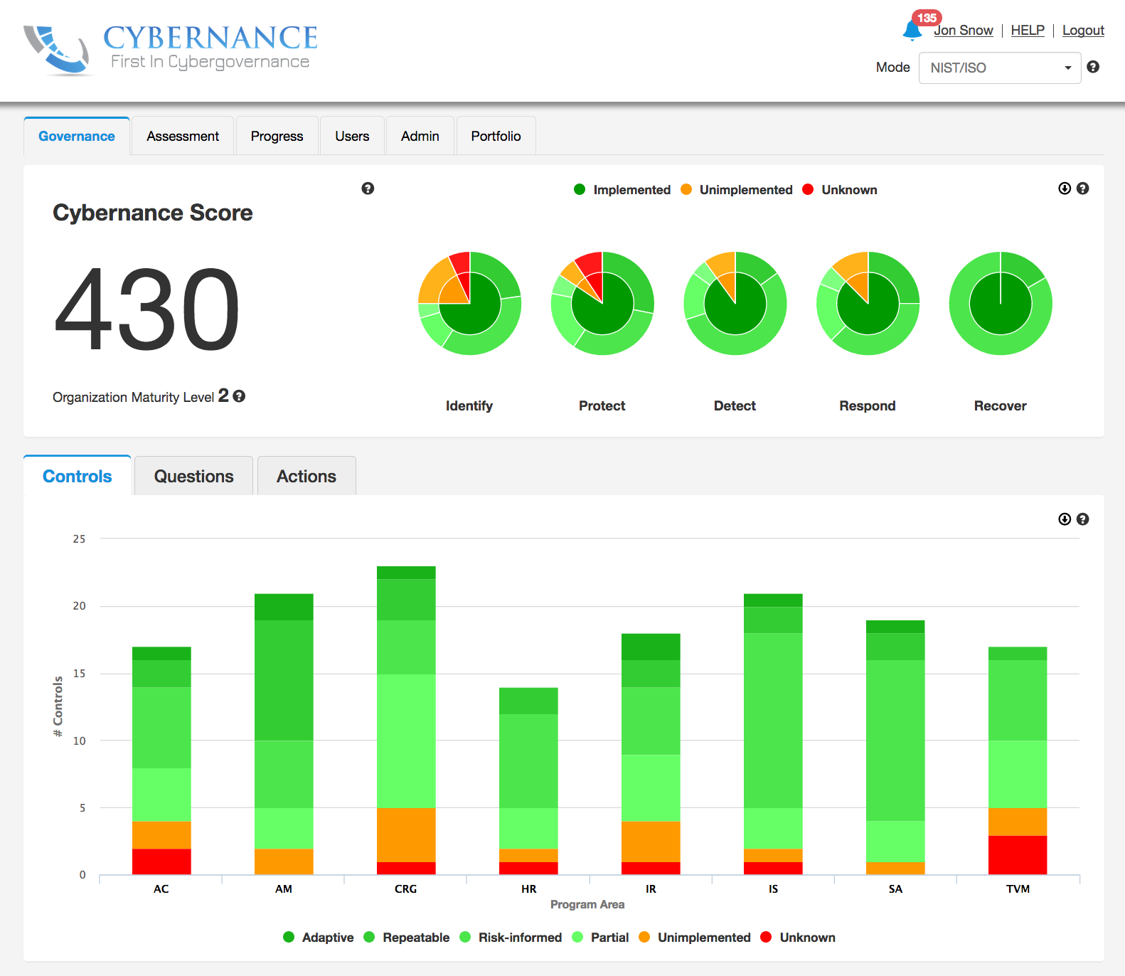 Cybernance Dashboard